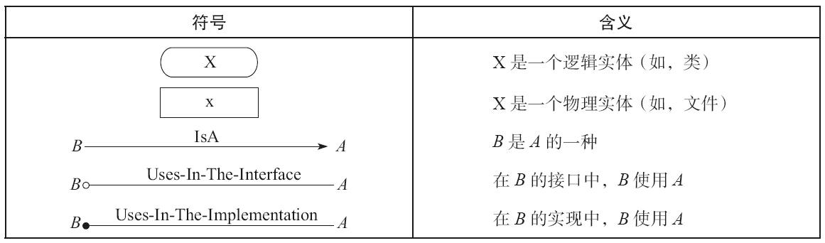 逻辑设计符号